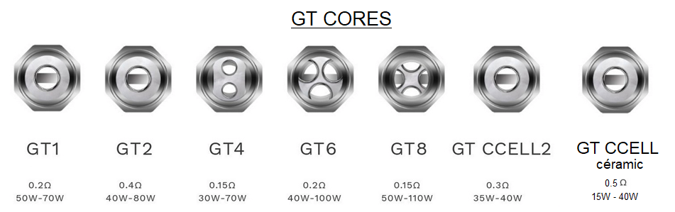 GT CORES